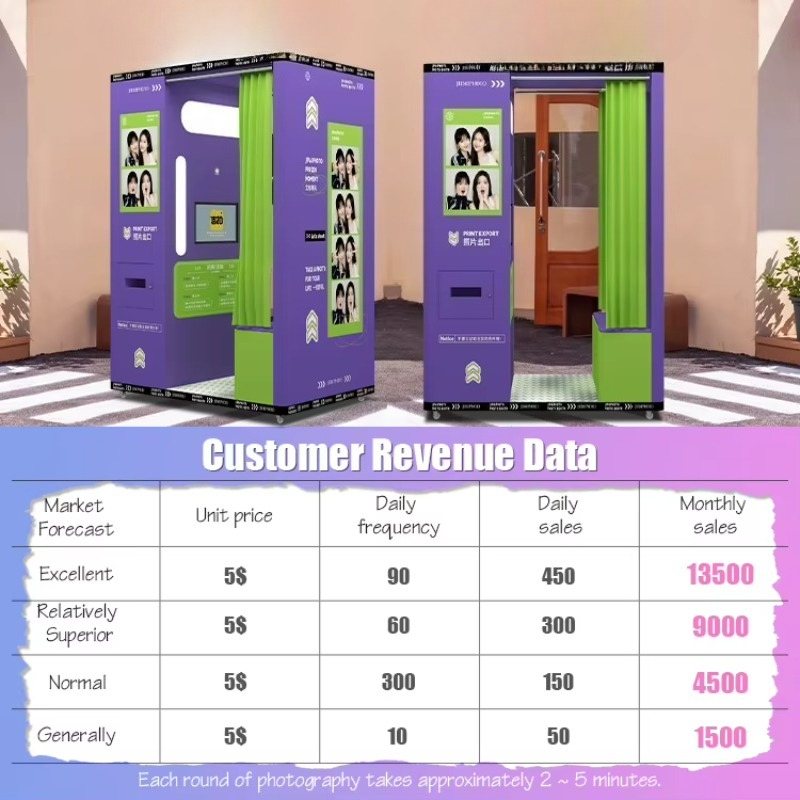 customized mobile coin operate - Commercial Printing Definition review and price